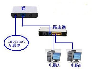 如何用一條網(wǎng)線連接兩臺(tái)電腦？所需設(shè)備及設(shè)置方法詳解