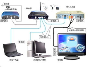一根網(wǎng)線如何同時(shí)承載電腦、電視和電話信號(hào)？